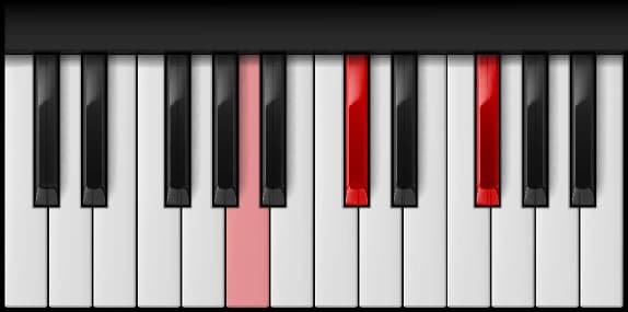 F♯ Minor — first inversion on the piano