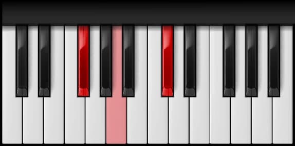 F♯ Minor on the piano — Notes: F♯ – A – C♯