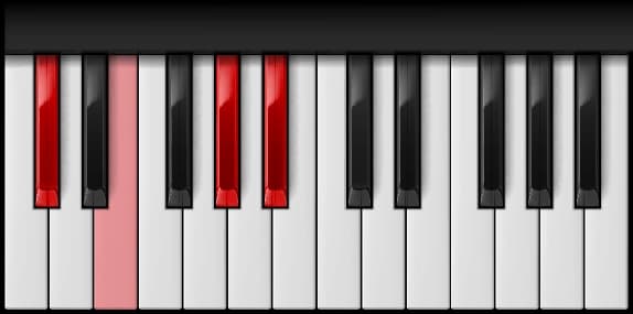 C♯ Minor 6th on the piano — Notes: C♯ – E – G♯ – A♯