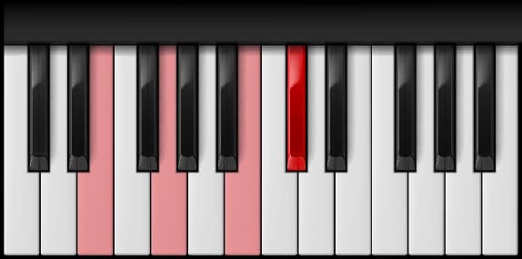 E Minor 6th on the piano — Notes: E – G – B – C♯