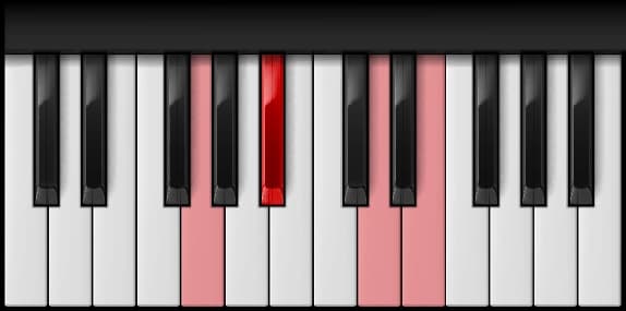 G Minor 6th on the piano — Notes: G – B♭ – D – E
