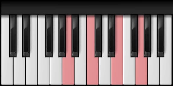 A Minor 7th on the piano — Notes: A – C – E – G