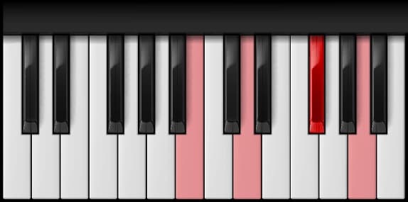 B Minor 7th on the piano — Notes: B – D – F♯ – A