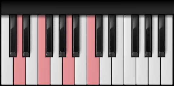 D Minor 7th on the piano — Notes: D – F – A – C