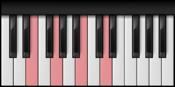 E Minor 7th on the piano — Notes: E – G – B – D