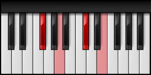 F♯ Minor 7th on the piano — Notes: F♯ – A – C♯ – E