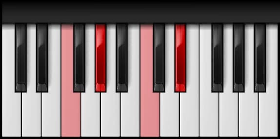 F Minor 7th on the piano — Notes: F – A♭ – C – E♭