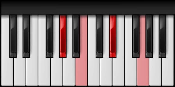A♭ Minor Major 7th on the piano — Notes: A♭ – B – E♭ – G