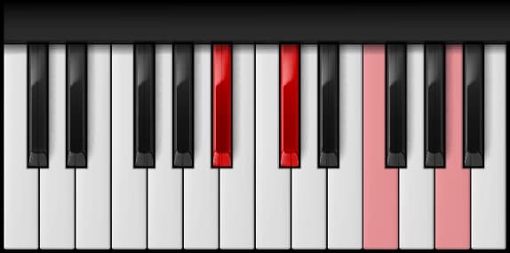 A♯ Minor Major 7th on the piano — Notes: A♯ – C♯ – F – A