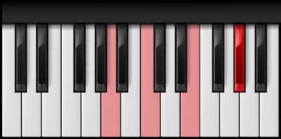 A Minor Major 7th on the piano — Notes: A – C – E – G♯