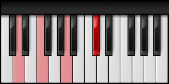 D Minor Major 7th on the piano — Notes: D – F – A – C♯