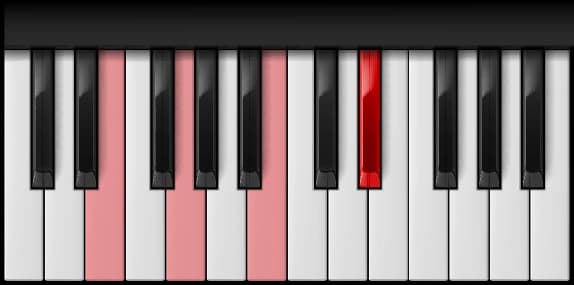 E Minor Major 7th on the piano — Notes: E – G – B – D♯