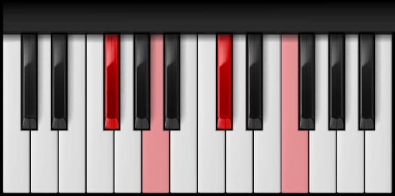 F♯ Minor Major 7th on the piano — Notes: F♯ – A – C♯ – F