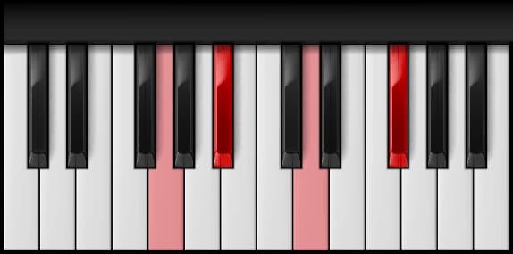 G Minor Major 7th on the piano — Notes: G – B♭ – D – F♯