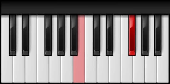 B Power on the piano — Notes: B – F♯