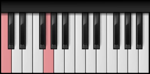 C Power on the piano — Notes: C – G