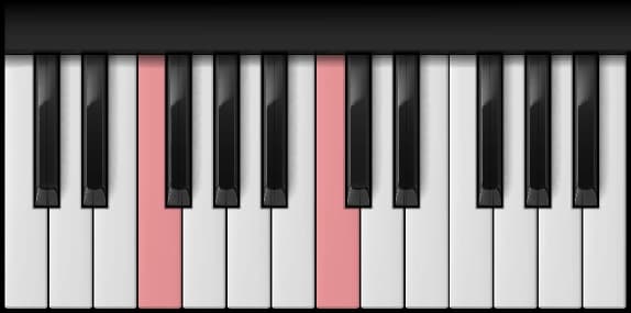 F Power on the piano — Notes: F – C