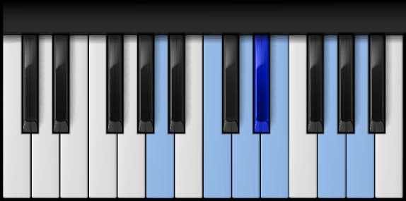 A Minor Blues Scale on the piano β Notes: A-C-D-Eβ-E-G