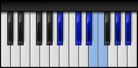 Bb Minor Blues Scale on the piano — Notes: B♭-D♭-E♭-E-F-A♭