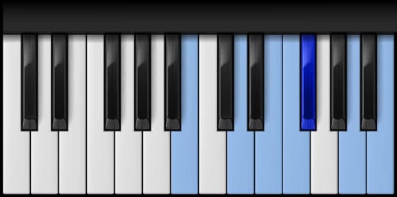 B Minor Blues Scale on the piano — Notes: B-D-E-F-F♯-A