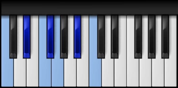 C Minor Blues Scale on the piano — Notes: C-E♭-F-G♭-G-B♭