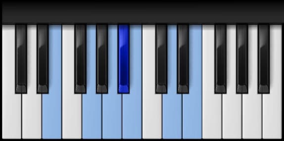 E Minor Blues Scale on the piano — Notes: E-G-A-B♭-B-D