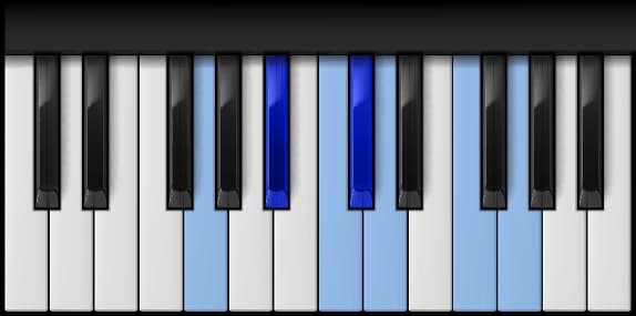 G Minor Blues Scale on the piano — Notes: G-B♭-C-D♭-D-F
