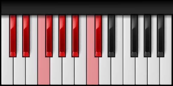 C♯ Major Scale on the piano — Notes: C♯ – D♯ – E♯ – F♯ – G♯ – A♯ – B♯ – C♯