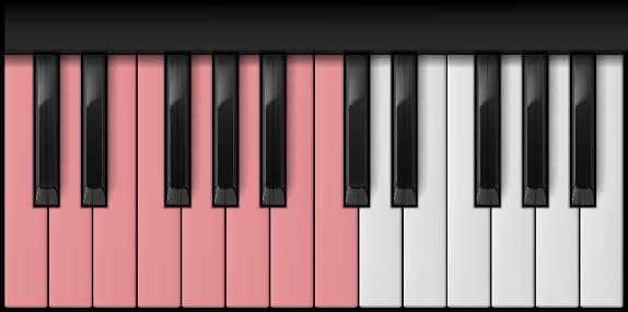 C Major Scale on the piano — Notes: C – D – E – F – G – A – B – C