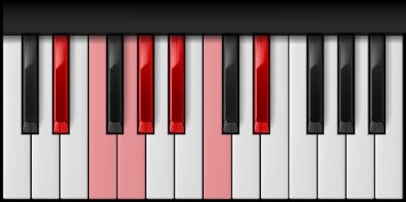 D♯ Ionian Mode on the piano — Notes: D♯ – E♯ – F𝄪 – G♯ – A♯ – B♯ – C𝄪 – D♯