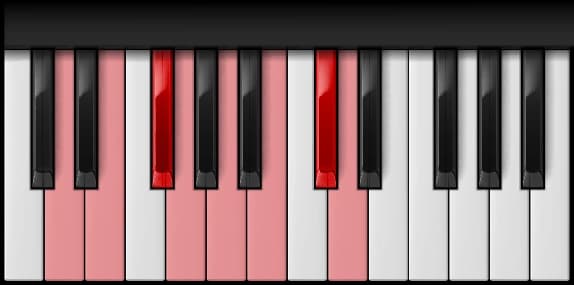D Major Scale on the piano — Notes: D – E – F♯ – G – A – B – C♯ – D