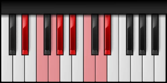 E♭ Ionian Mode on the piano — Notes: E♭ – F – G – A♭ – B♭ – C – D – E♭