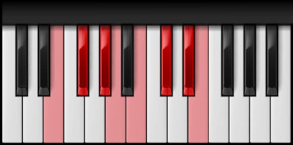 E Major Scale on the piano — Notes: E – F♯ – G♯ – A – B – C♯ – D♯ – E