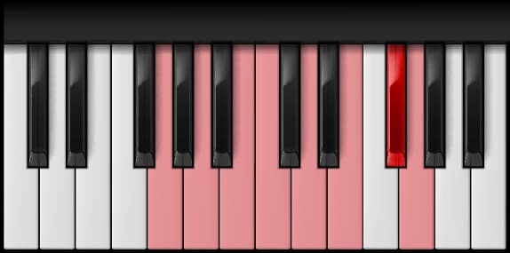 G Major Scale on the piano — Notes: G – A – B – C – D – E – F♯ – G