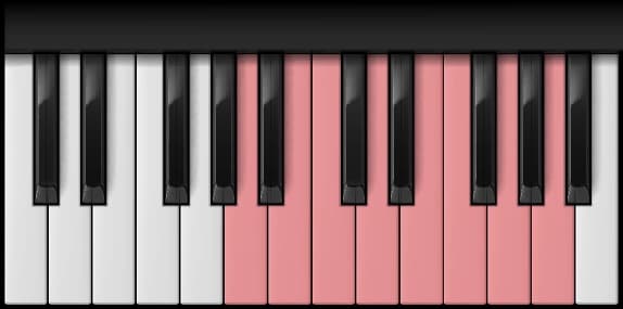 A Minor Scale on the piano — Notes: A – B – C – D – E – F – G – A