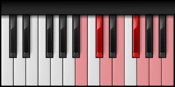 B Minor Scale on the piano — Notes: B – C♯ – D – E – F♯ – G – A – B