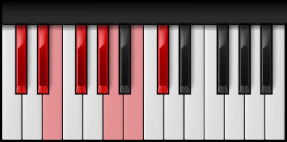C♯ Minor Scale on the piano — Notes: C♯ – D♯ – E – F♯ – G♯ – A – B – C♯