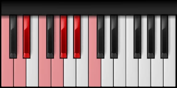 C Minor Scale on the piano — Notes: C – D – E♭ – F – G – A♭ – B♭ – C