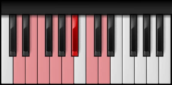 D Minor Scale on the piano — Notes: D – E – F – G – A – B♭ – C – D