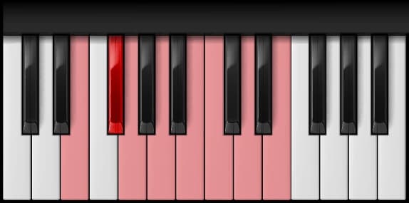 E Minor Scale on the piano — Notes: E – F♯ – G – A – B – C – D – E
