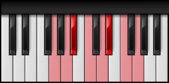 G Minor Scale on the piano — Notes: G – A – B♭ – C – D – E♭ – F – G