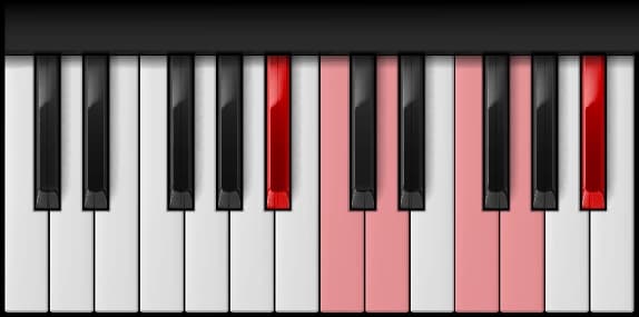 A# Major Pentatonic Scale on the piano — Notes: A♯ – C♯ – D♯ – F♯ – G♯ – A♯