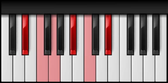 Eb Major Pentatonic Scale on the piano — Notes: E♭ – F – G – B♭ – C – D♯