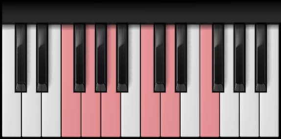F Major Pentatonic Scale on the piano — Notes: F – G – A – C – D – F